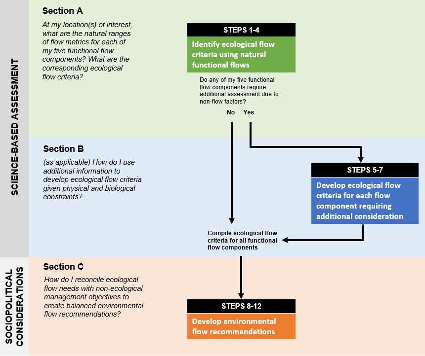 CEFF_overview