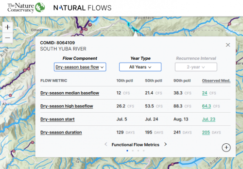 The Natural Flows Database.